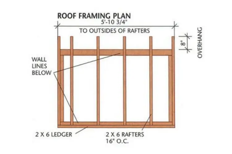 Lean-to-Tool Shed Roofing Framing Plan